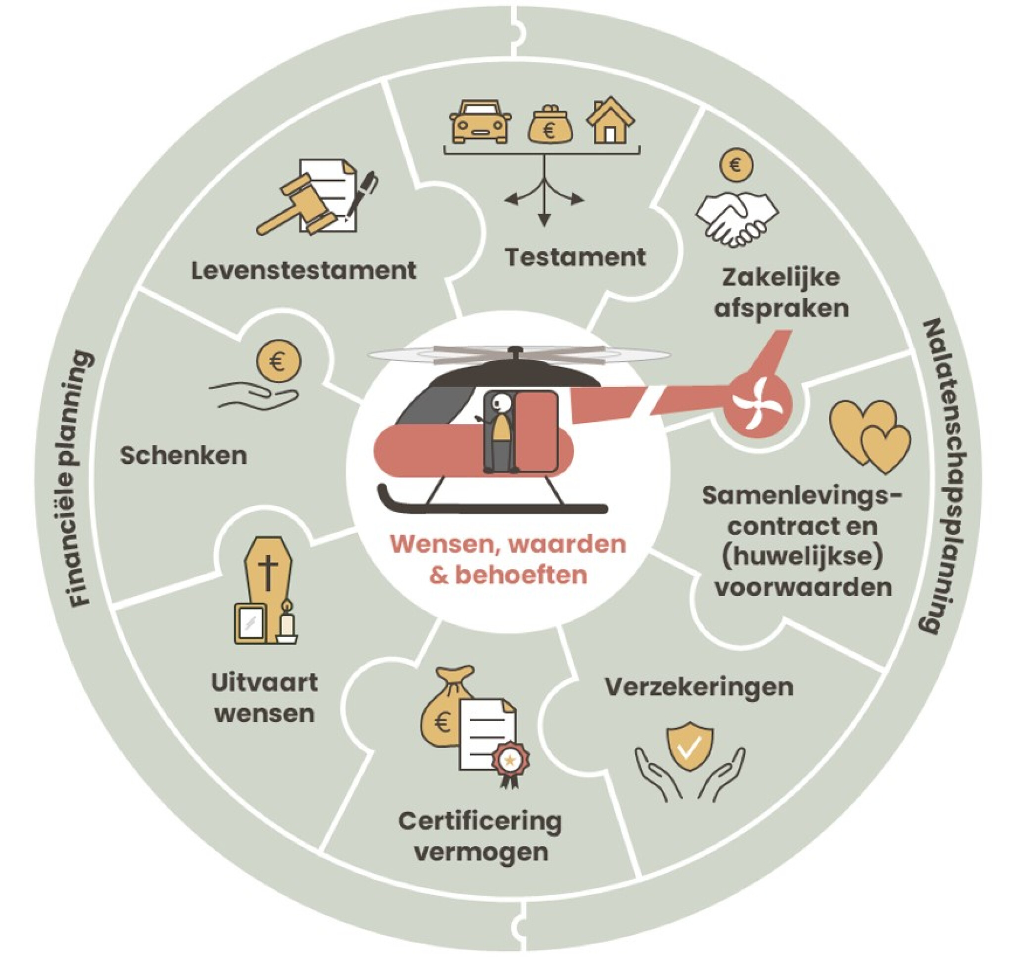 Estate-planning-helikopter-artikel-kleuren-okt-2024---TEKEN-IDEE-v01.jpg